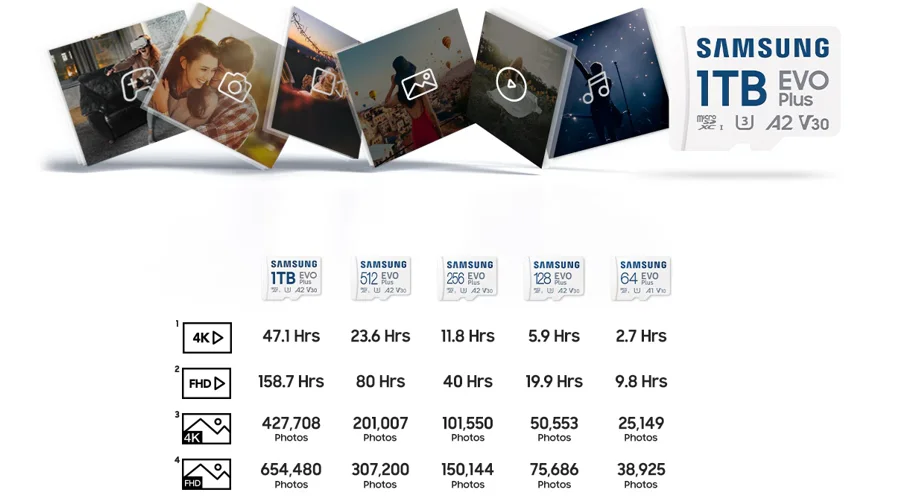 Karta pamięci Samsung microSDXC EVO Plus 2024 128 GB A2 V30 U3 UHS-I (160 MB/s) + adapter SD